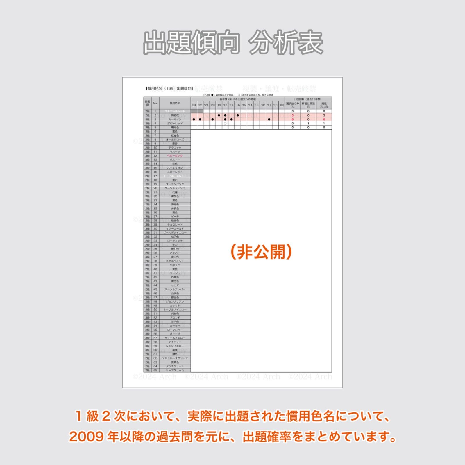 2024最新版】色彩検定1級2次対策 慣用色名暗記カード(色標本無し) - メルカリ