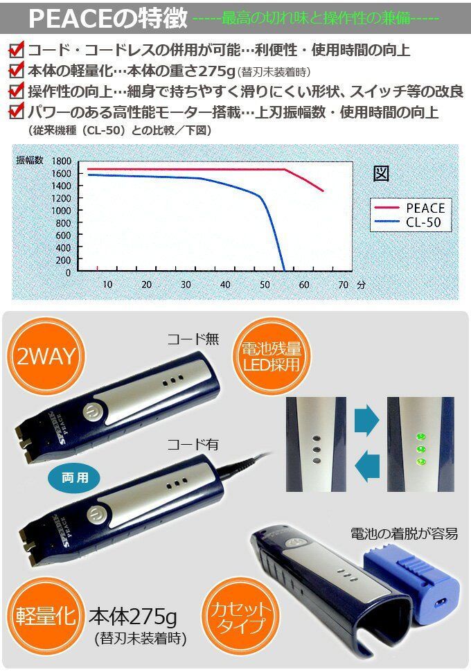 本体のみ刃なし