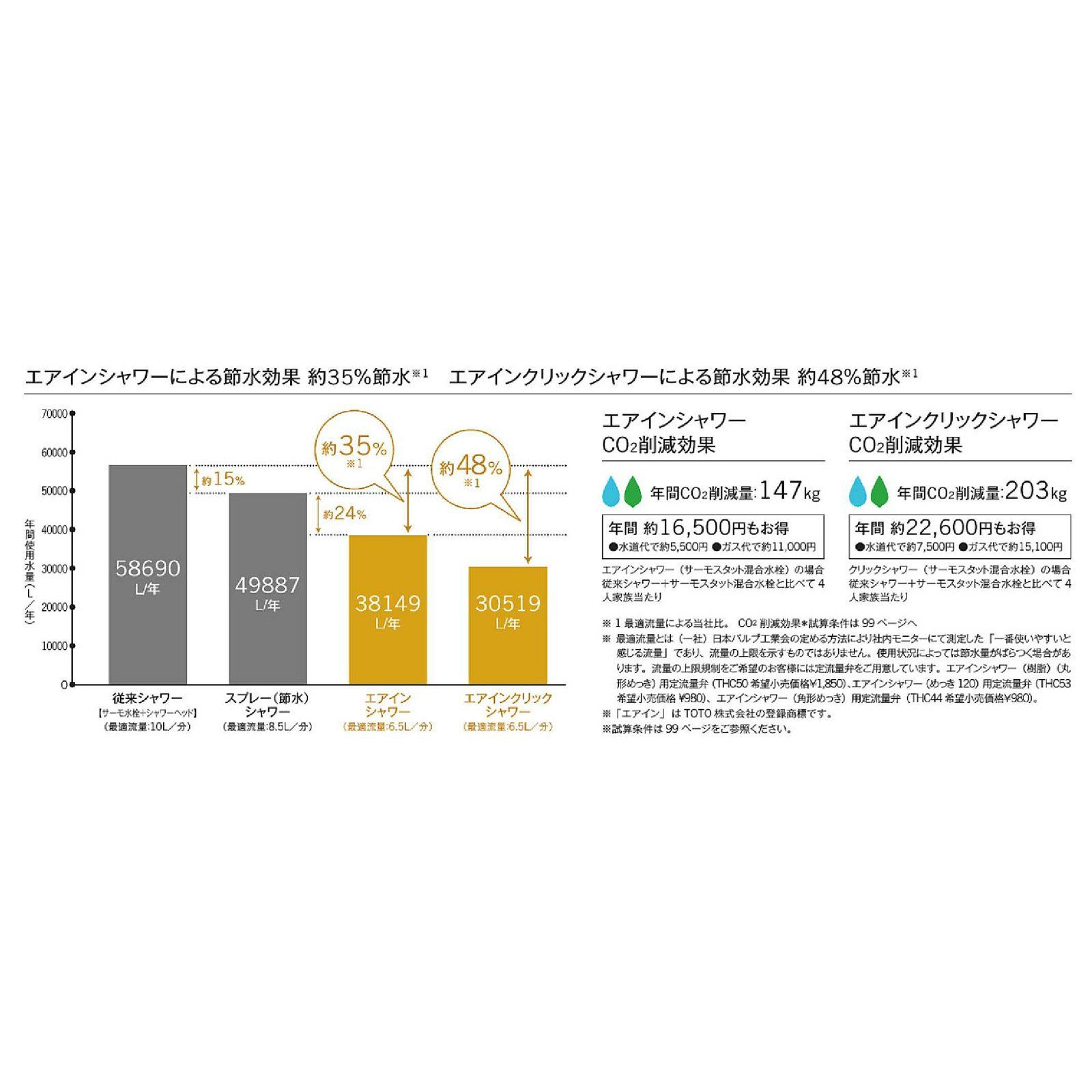 TOTO エアインシャワーヘッド