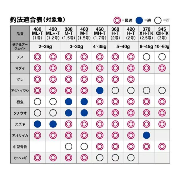 状態確認用 シマノ 22ボーダレス 420ML+-T | 釣具 釣り フィッシング 釣竿 船石鯛竿