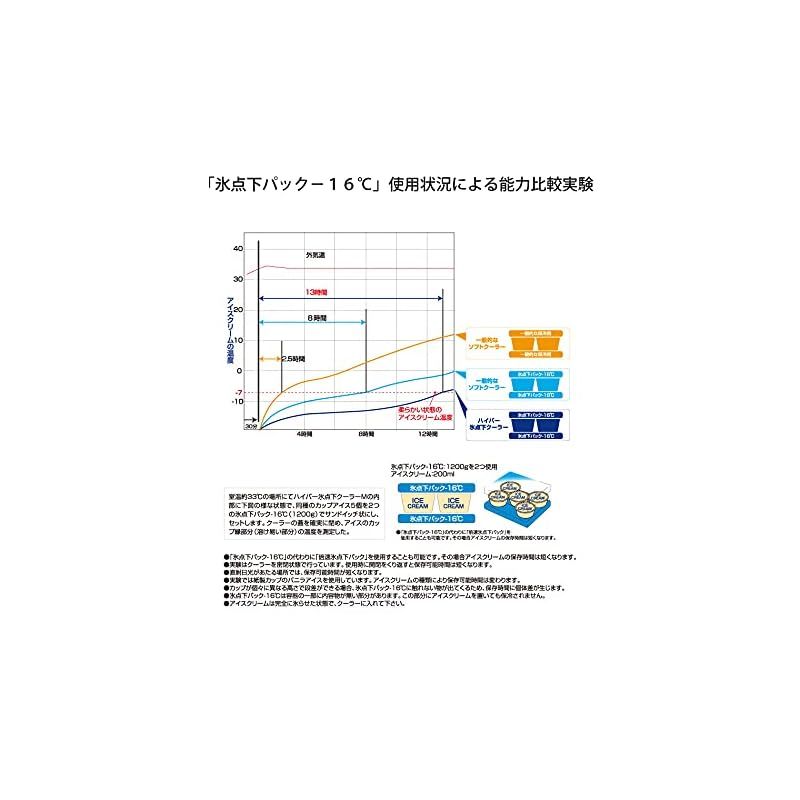 ロゴス LOGOS ハイパー氷点下クーラーM 倍速凍結 氷点下パックM× 3点セット