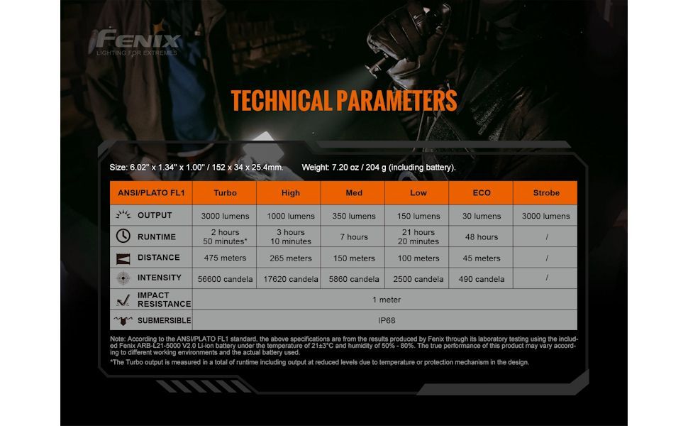 TK20R V2.0