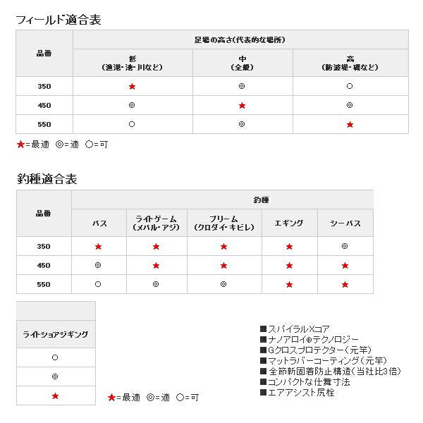 フリー 450