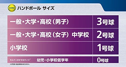 国際公認球