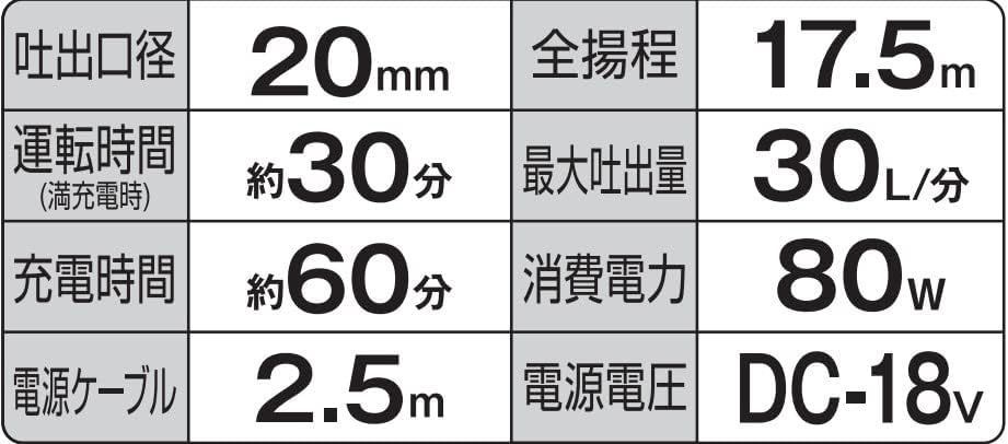 バッテリー 充電器付