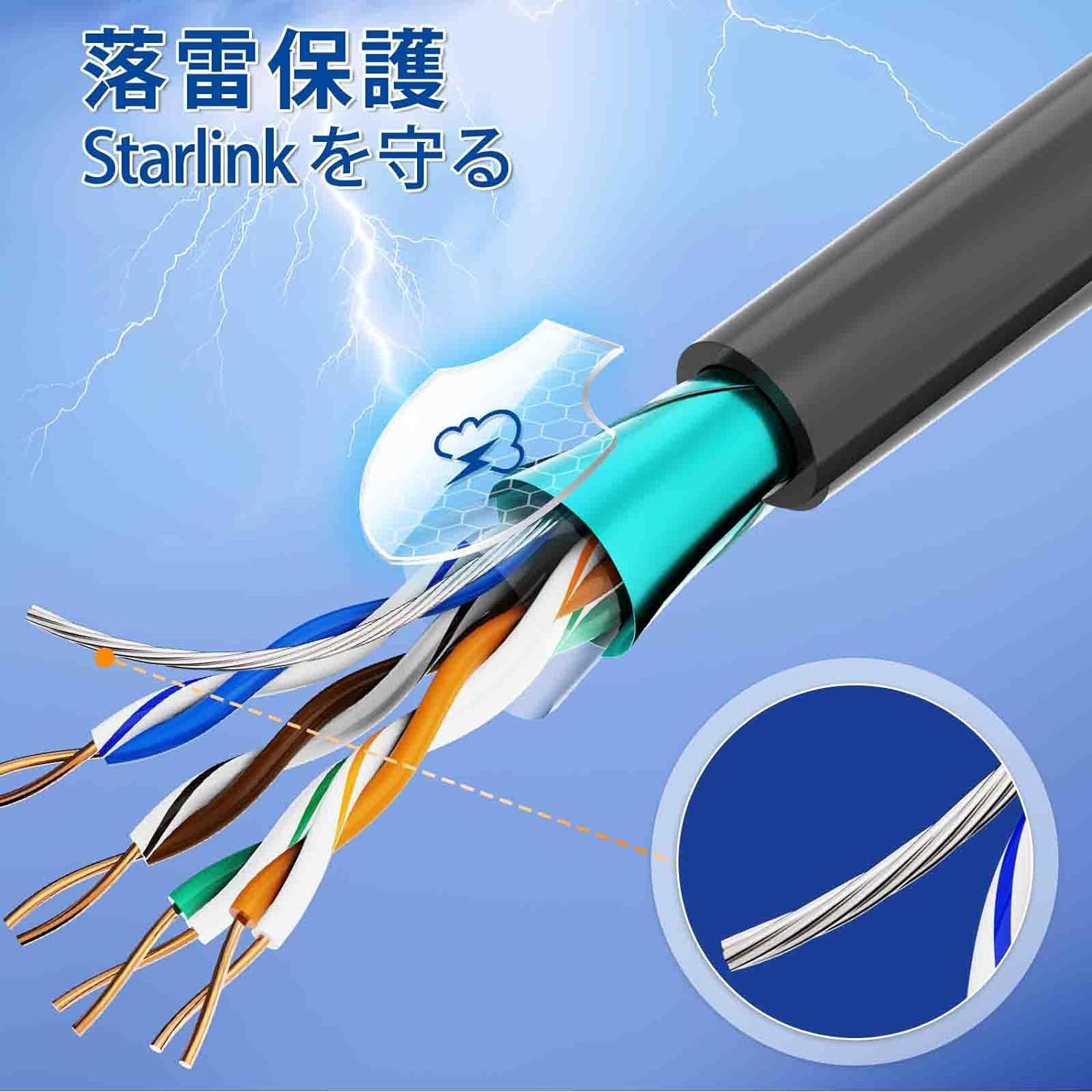 Starlink スターリンク 第2世代 標準キット G Starlinkスターリンク インターネットキット 衛星交換用ケーブル(2