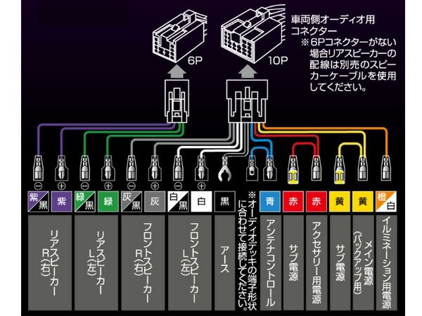 nze141g カーナビ オファー ハーネス