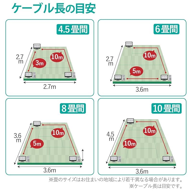 エレコム LANケーブル