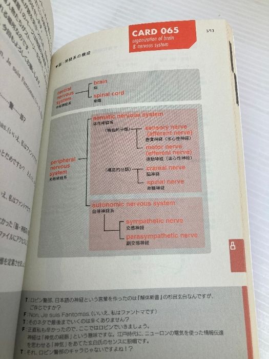 ばばん トシ、明日あなたの医療英単語でパリを救いなさい。できなければ離婚