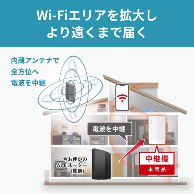 WEX-3000AX4 バッファロー