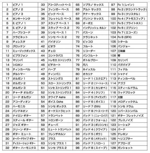 折りたたみ式電子ピアノ