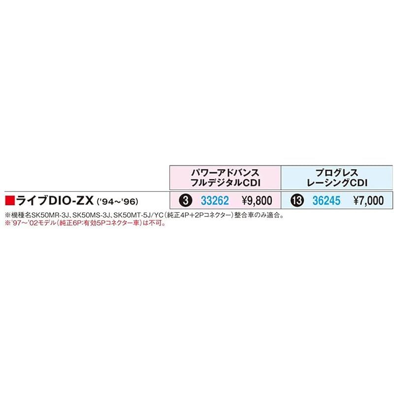 デイトナ(Daytona) バイク用 CDI ライブDIO-ZX(94-96)用 プログレス
