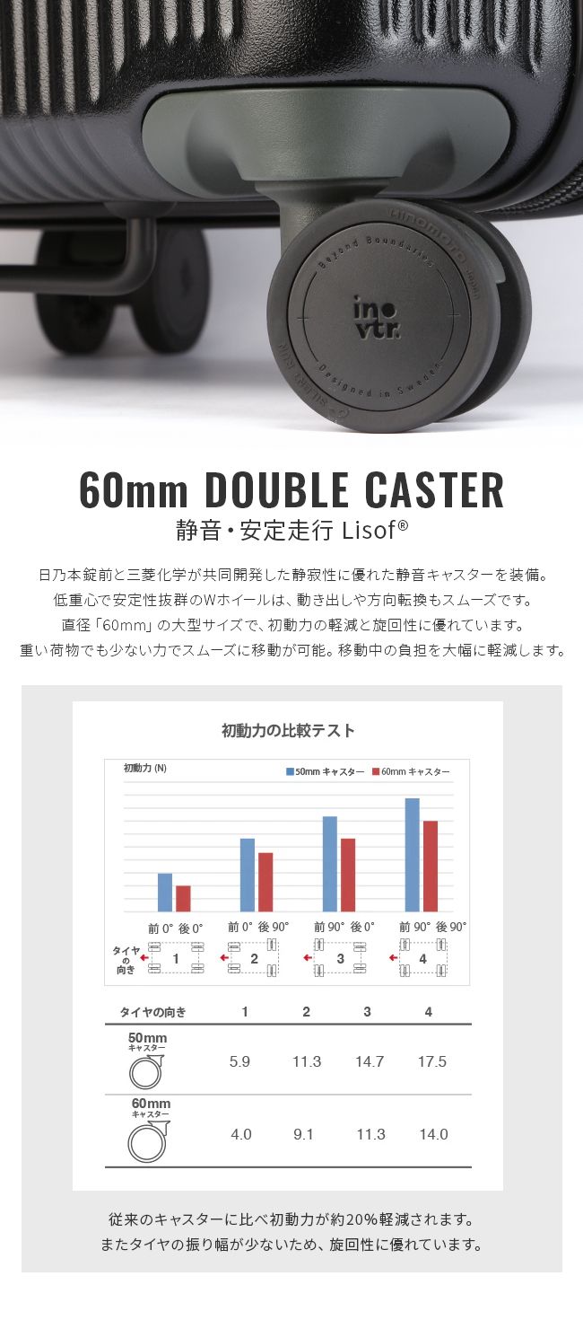 トップオープン