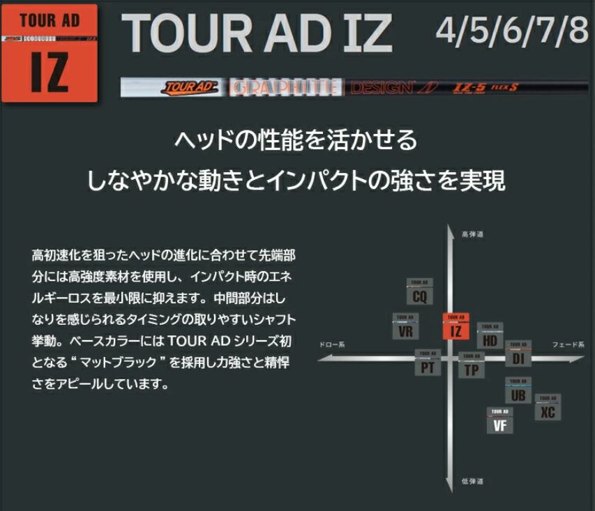 ピン　PING　Tour AD UB-5Sドライバーシャフト　1W スリーブ付き グラファイトデザイン Tour AD Tour AD UB ドライバー用_