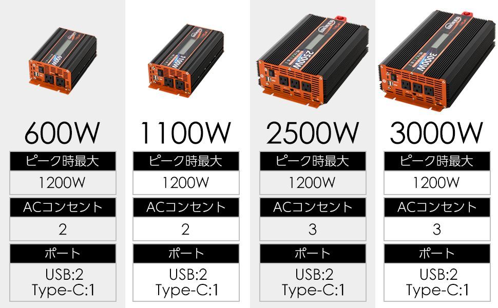 定格3000W
