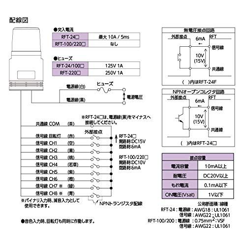 2営業日で発送