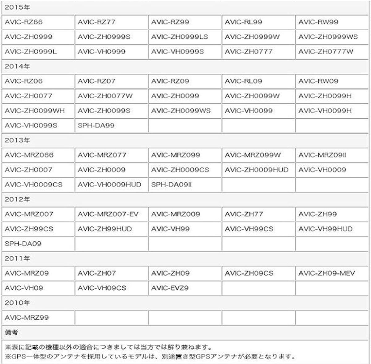 フィルム アンテナ コード セット 4本 4枚 カロッツェリア AVIC-CW900-M AVIC-CZ900-M AVIC-CL900  AVIC-CW900 AVIC-CZ900 AVIC-CW700 ナビ載せ替え 地デジ フルセグ HF201 - メルカリ