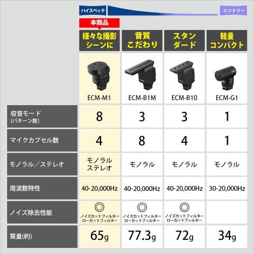 ソニー ECM-M1