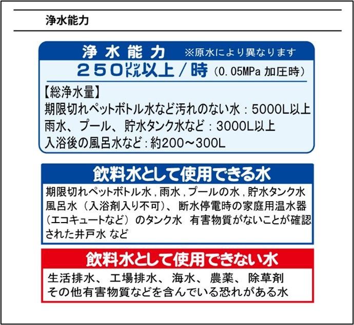 コッくん飲めるゾウミニ ポリタンク型