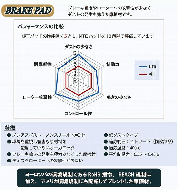NTB ブレーキパッド リア トヨタ アベンシス/アベンシス ワゴン AZT250/AZT250W/AZT251/AZT251W/AZT255/AZT255W 2003年07月～2008年11月 TY2239M
