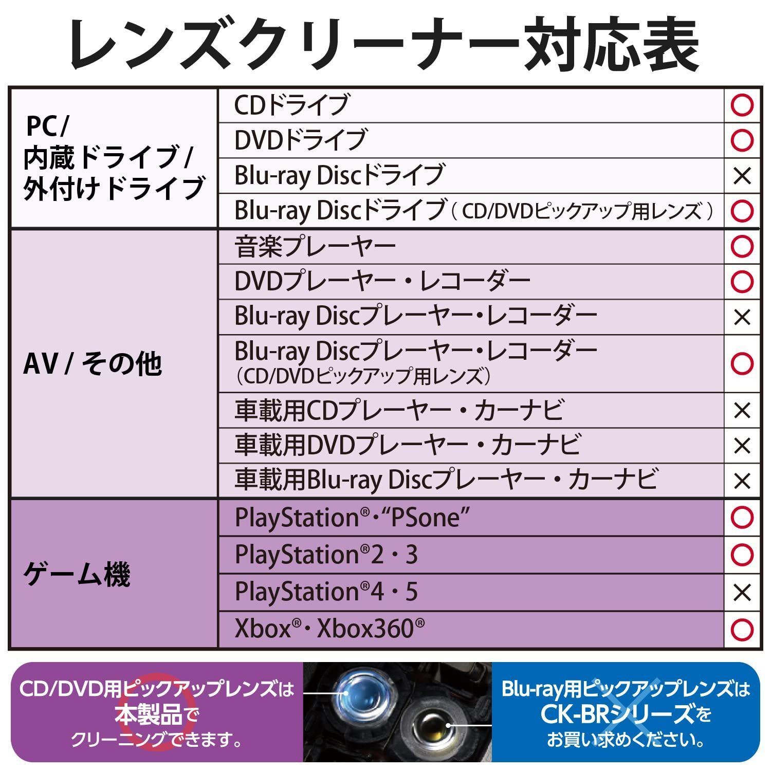 エレコム CD DVD用レンズクリーナー 湿式 CK-CDDVD3 返品種別A