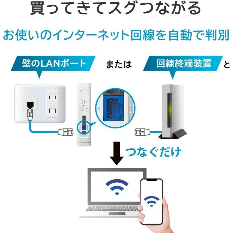 WANポート 簡単セットアップ