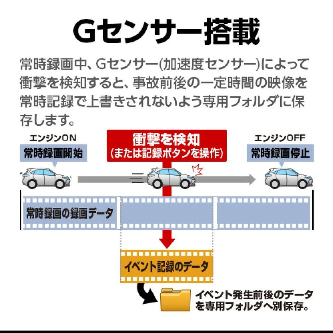 ユピテル ドライブレコーダー Y-115d 前後2カメラ 200万画素(フロント