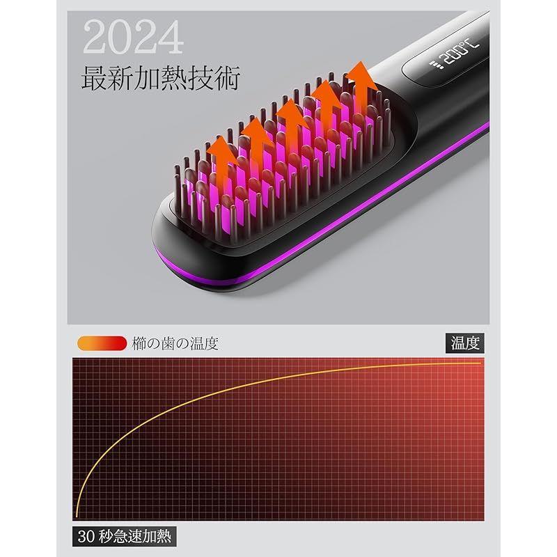 Type-C充電式