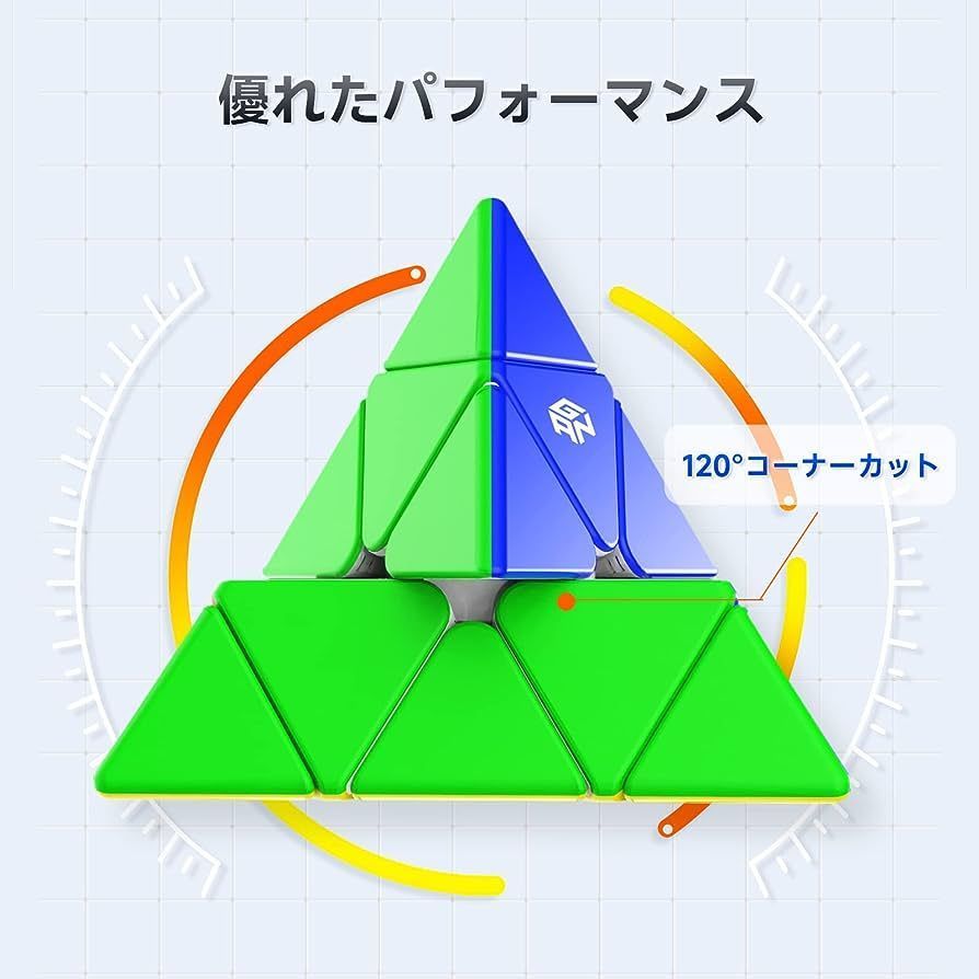 新品ピラミンクスGAN Pyraminx Mスタンダードタイプ ステッカー