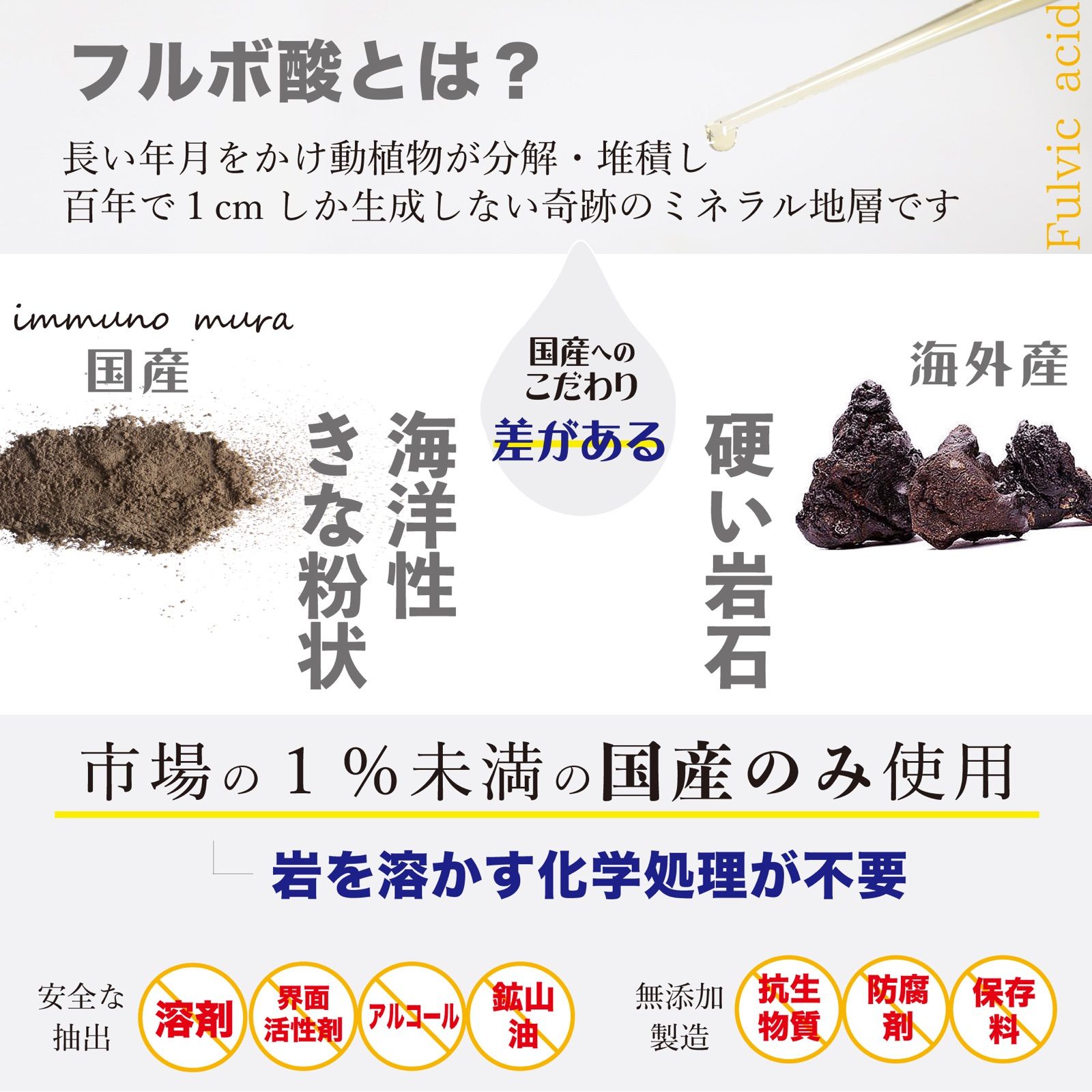 フルフミン201 70ml お試しパウチ 〜天然由来のマルチミネラルとフルボ 