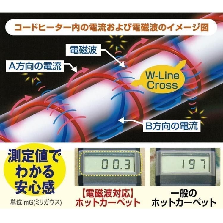 電気ホットカーペット 2畳