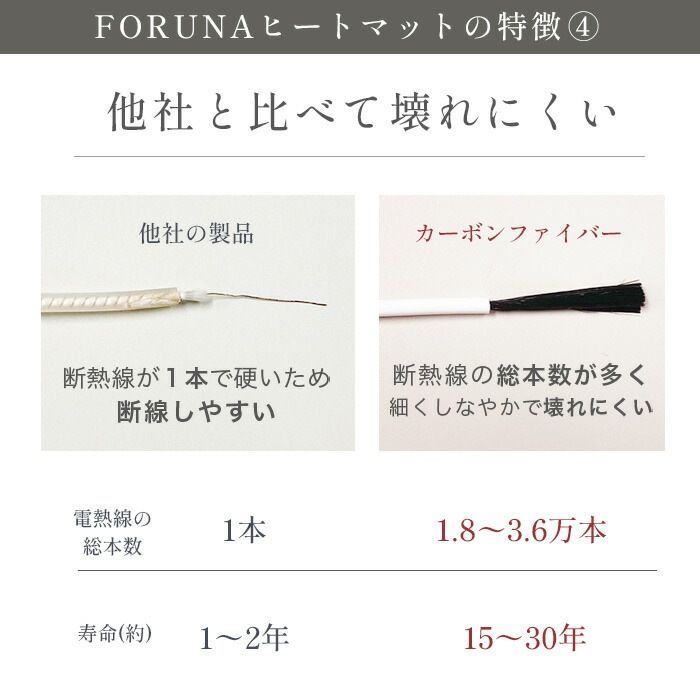 遠赤外線ヒートマット 60分タイマー