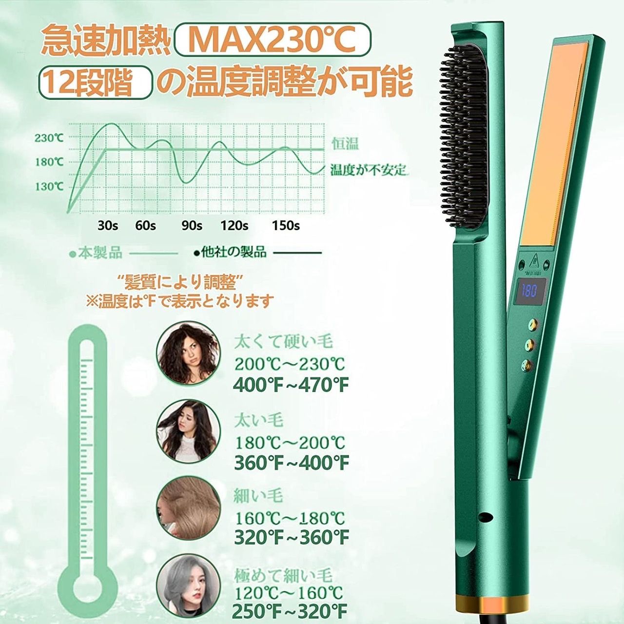 ❤2wayサロン仕様☆海外対応＆素早く思い通りにヘアスタイリング♪❤ヘア