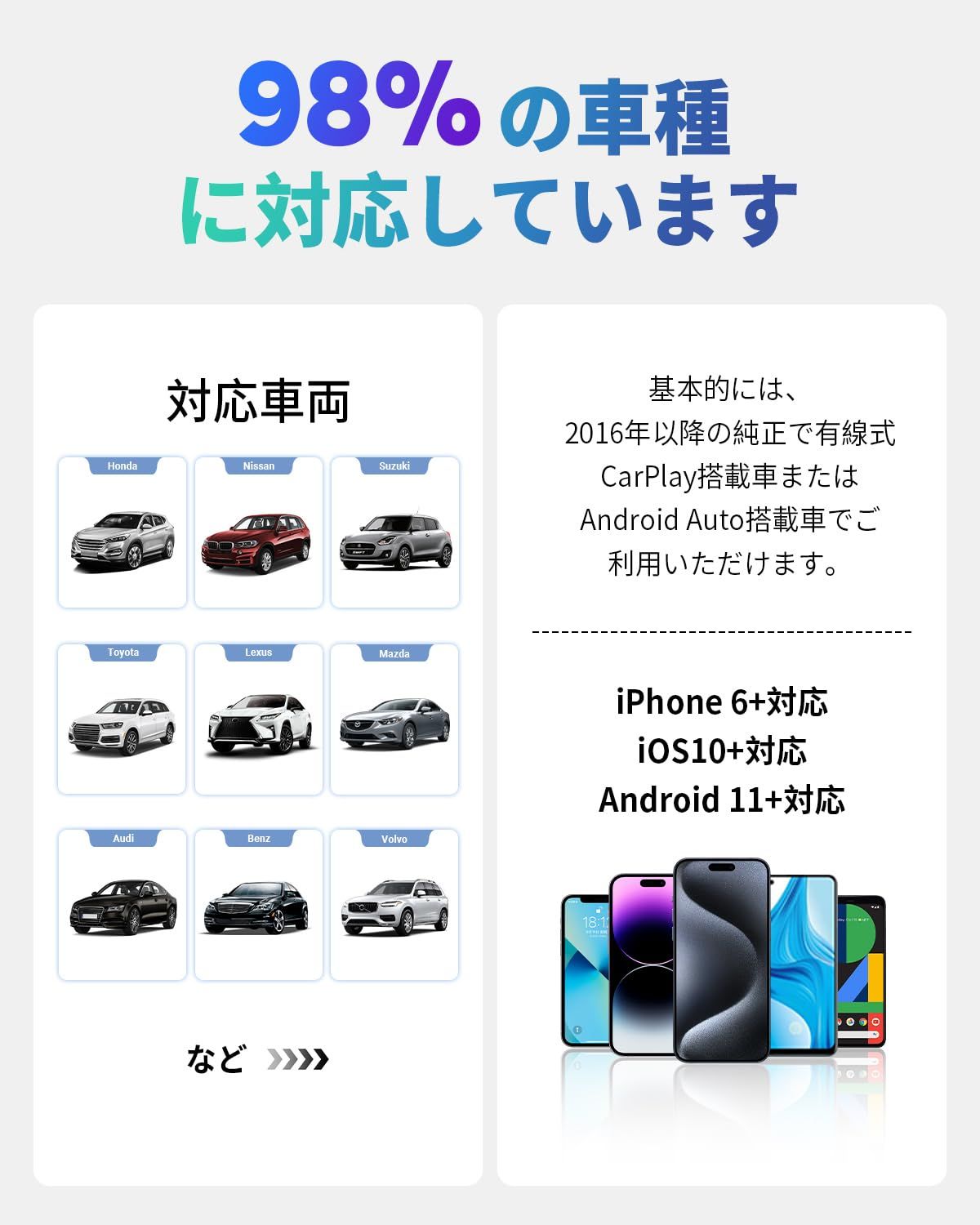 アンドロイドオート＆カープレイ無線化接続adapter 純正有線CarPlay
