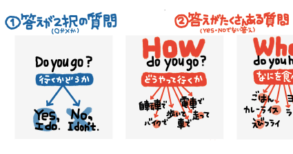 メルカリshops 中学1年英語 中間テスト対策 ニューホライズン