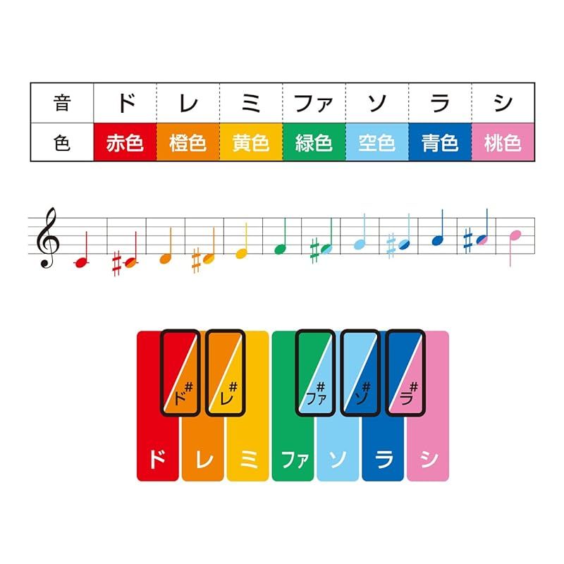ベルハーモニー