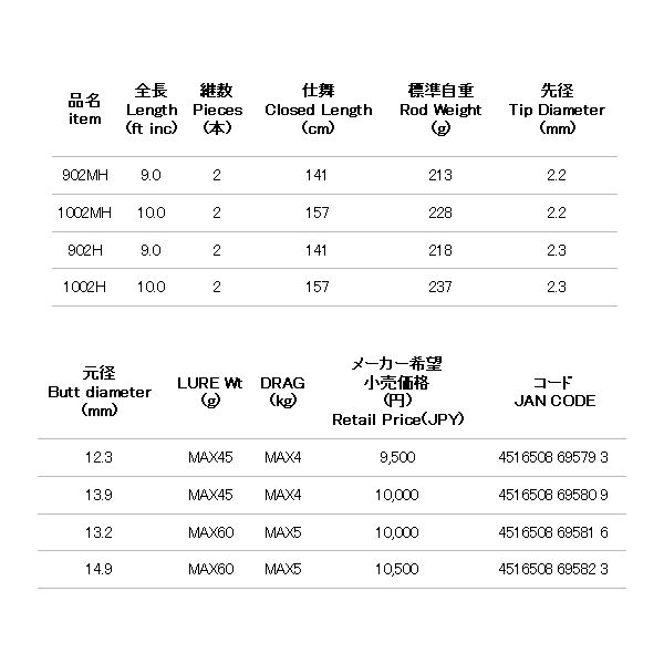 ≪ 18年 新商品 ≫ アルファタックル alpha tackle クレイジーショアジグゲーム 1002 MH 〔仕舞寸法 157 cm〕 大型1|代引と