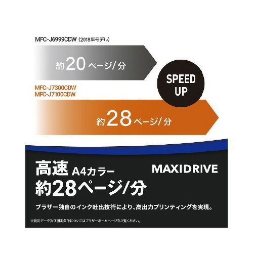 Ａ３インクジェット複合機 ＭＦＣ－Ｊ７３００ＣＤＷMFC-J7300CDW