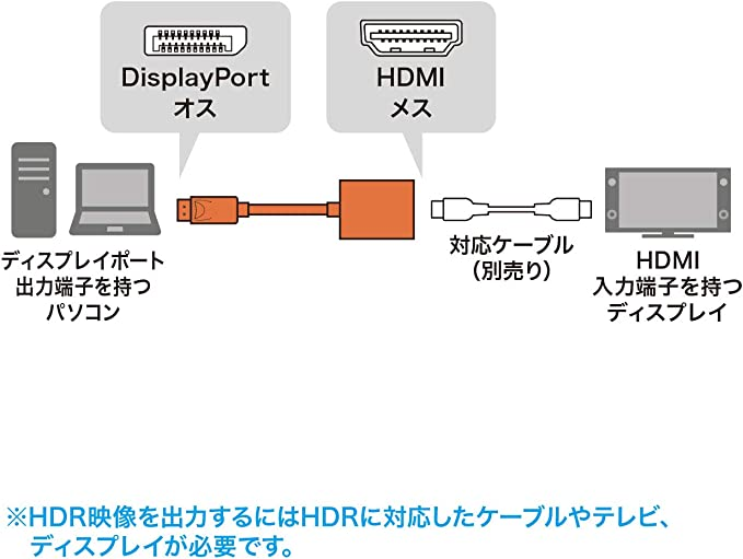 サンワサプライ DisplayPort-HDMI 変換アダプタ HDR対応 AD-DPHDR01