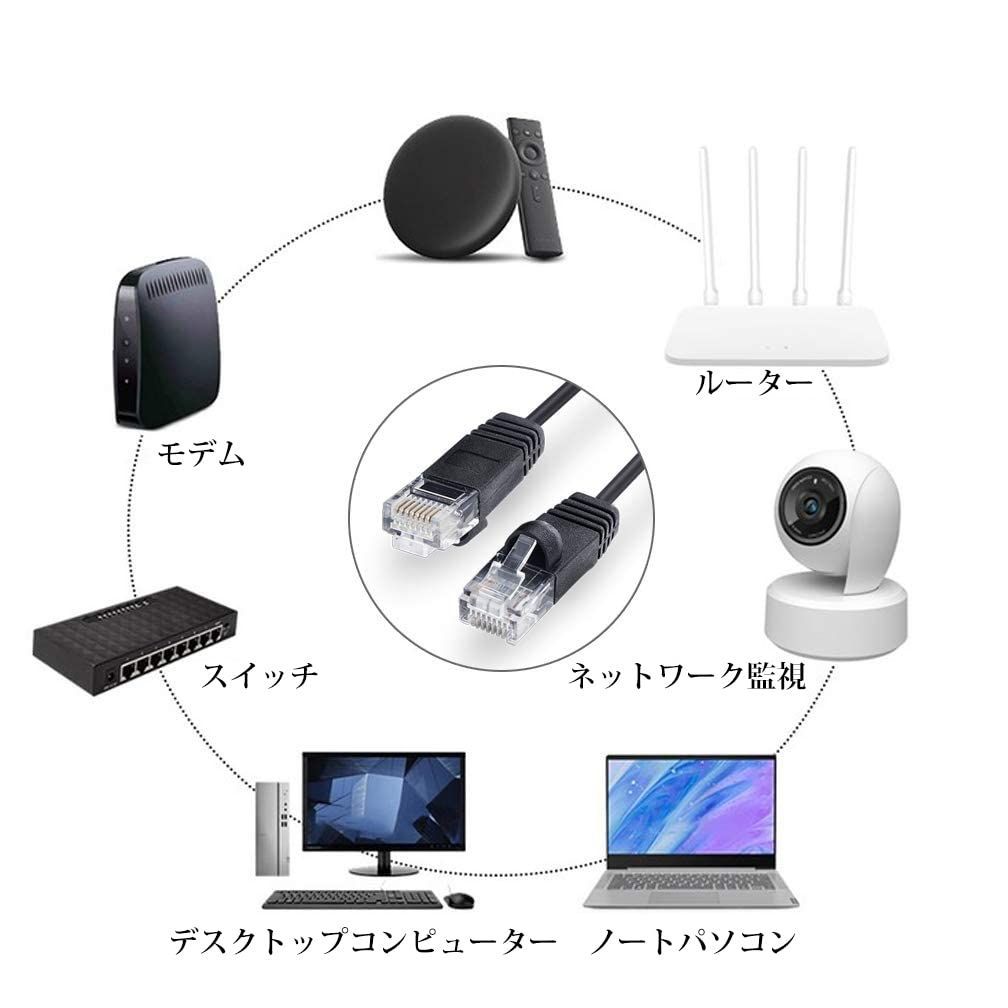 日本の直営店舗 【数量限定】10本入り CAT6準拠 非シールド（UTP） RJ45 イーサネットケーブル コネクタ CAT6 付き 0.2~20m選択可 ネットワークケーブル LANケーブル 1m 10Gtek
