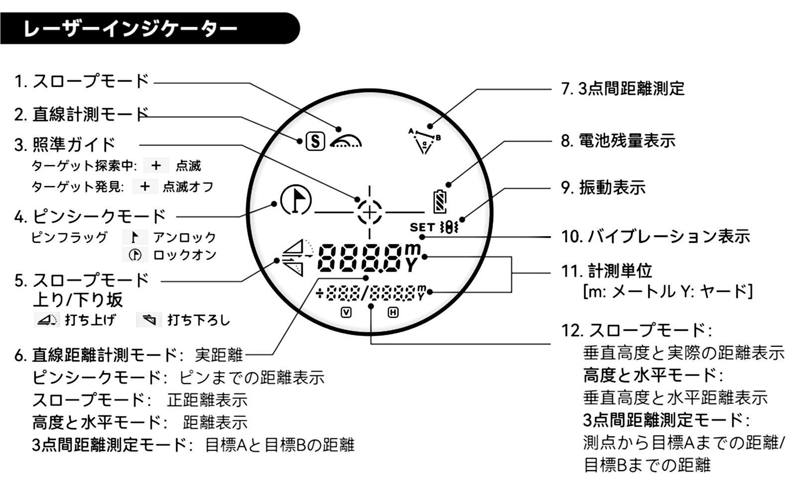 スロープモード ケース付