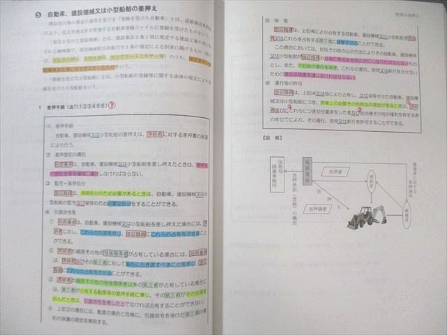 裁断済書籍】【LEC】【マスター演習講座】【DVD】【合格】【2025