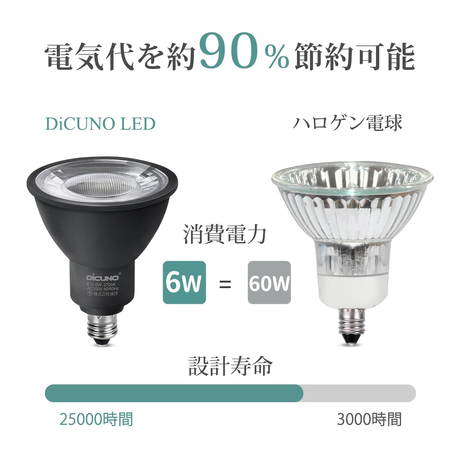 2700K 広角