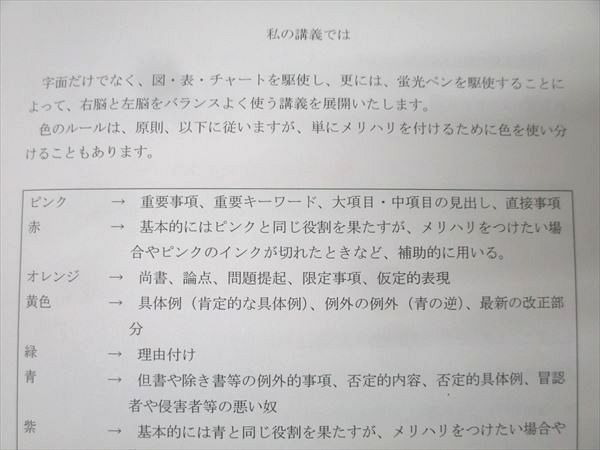 LEC東京リーガルマインド 弁理士試験 短答エフィシェント講座