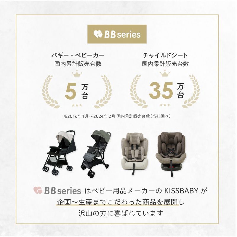 回転