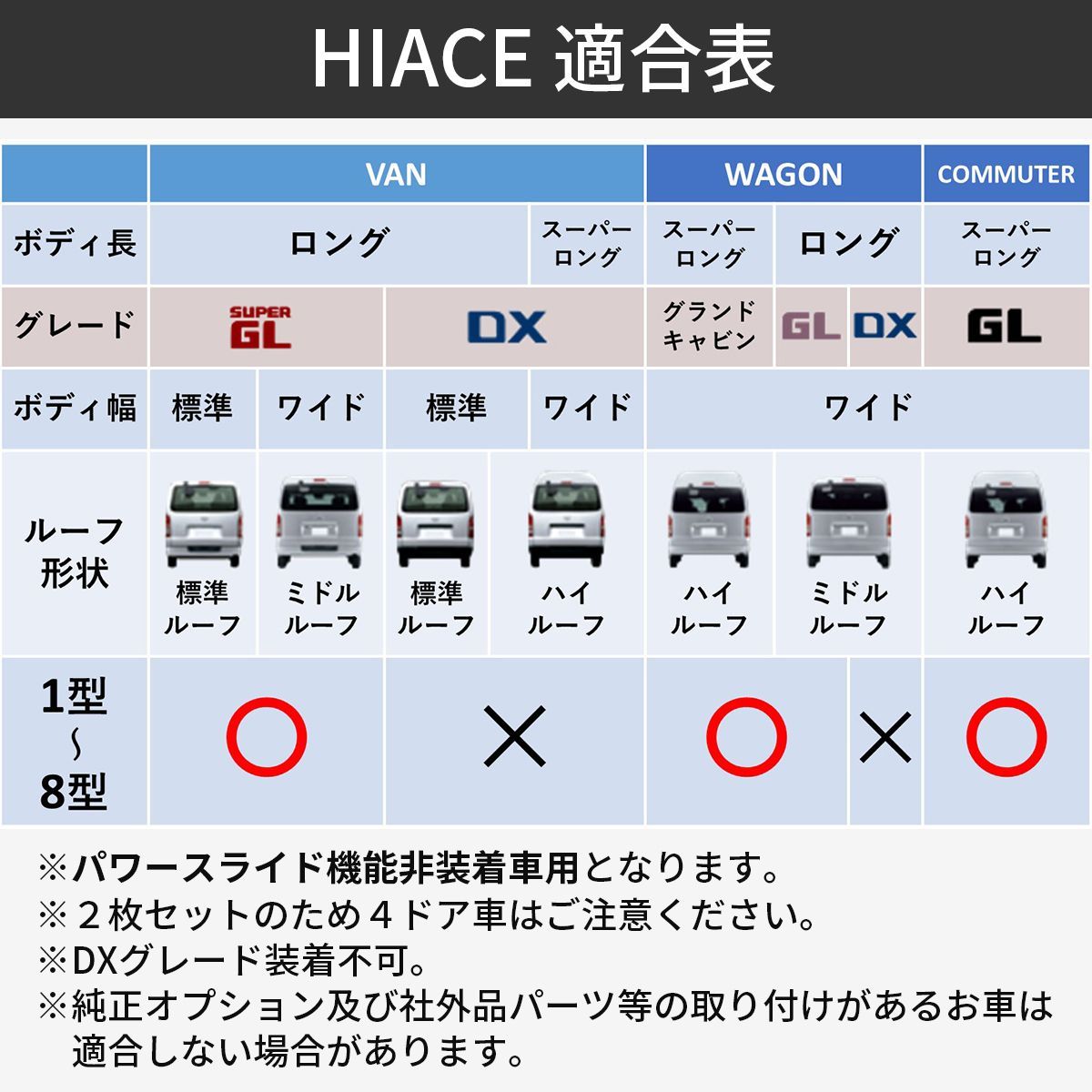 改良版】ハイエース 200系 ステップ カバー スカッフプレート
