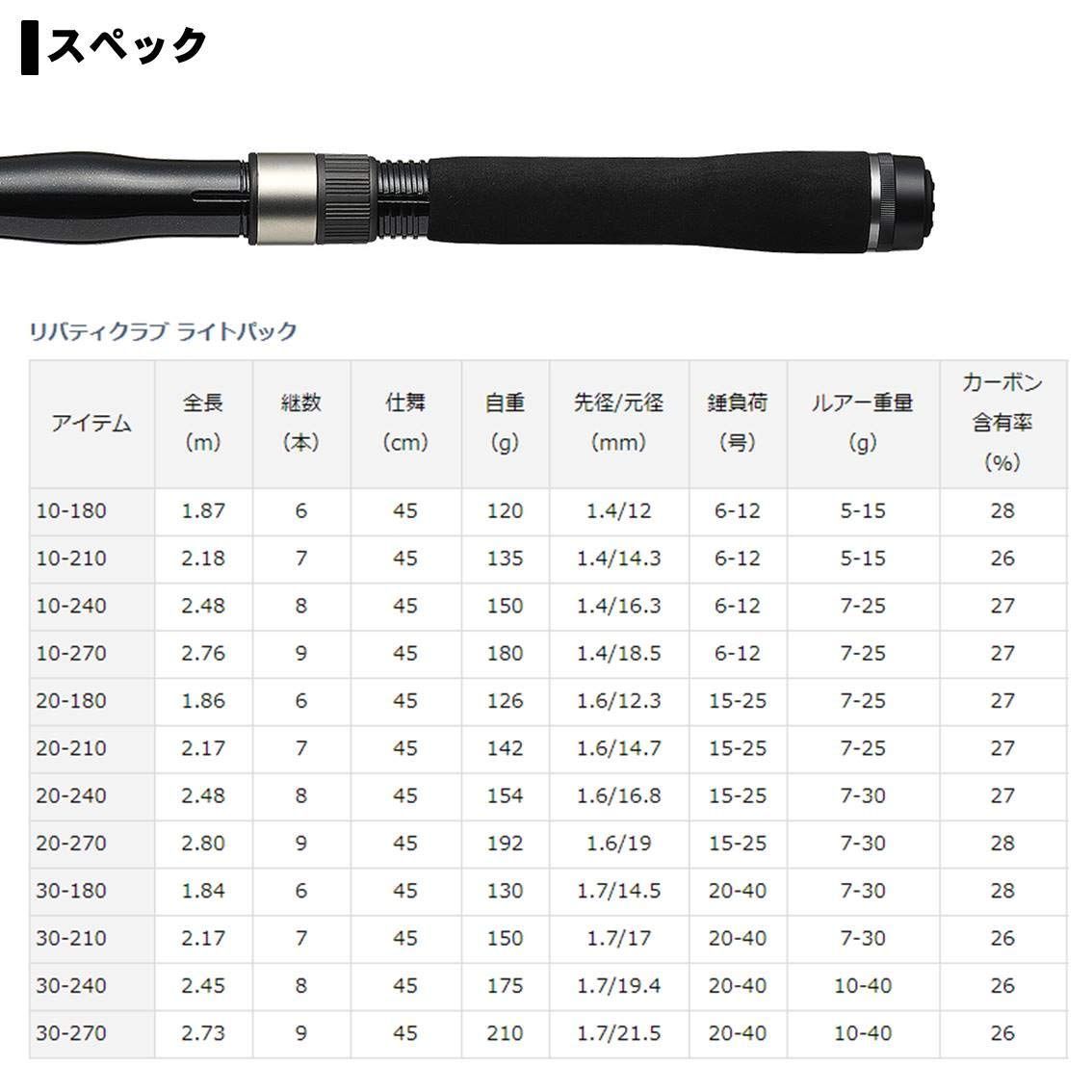 特価商品ダイワDAIWA 船竿/ボート/振出し LB Cリバティクラブ Lパック