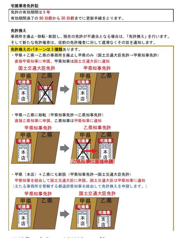 ◇宅建士 2024年 DVD24枚 全56時間セット - メルカリ