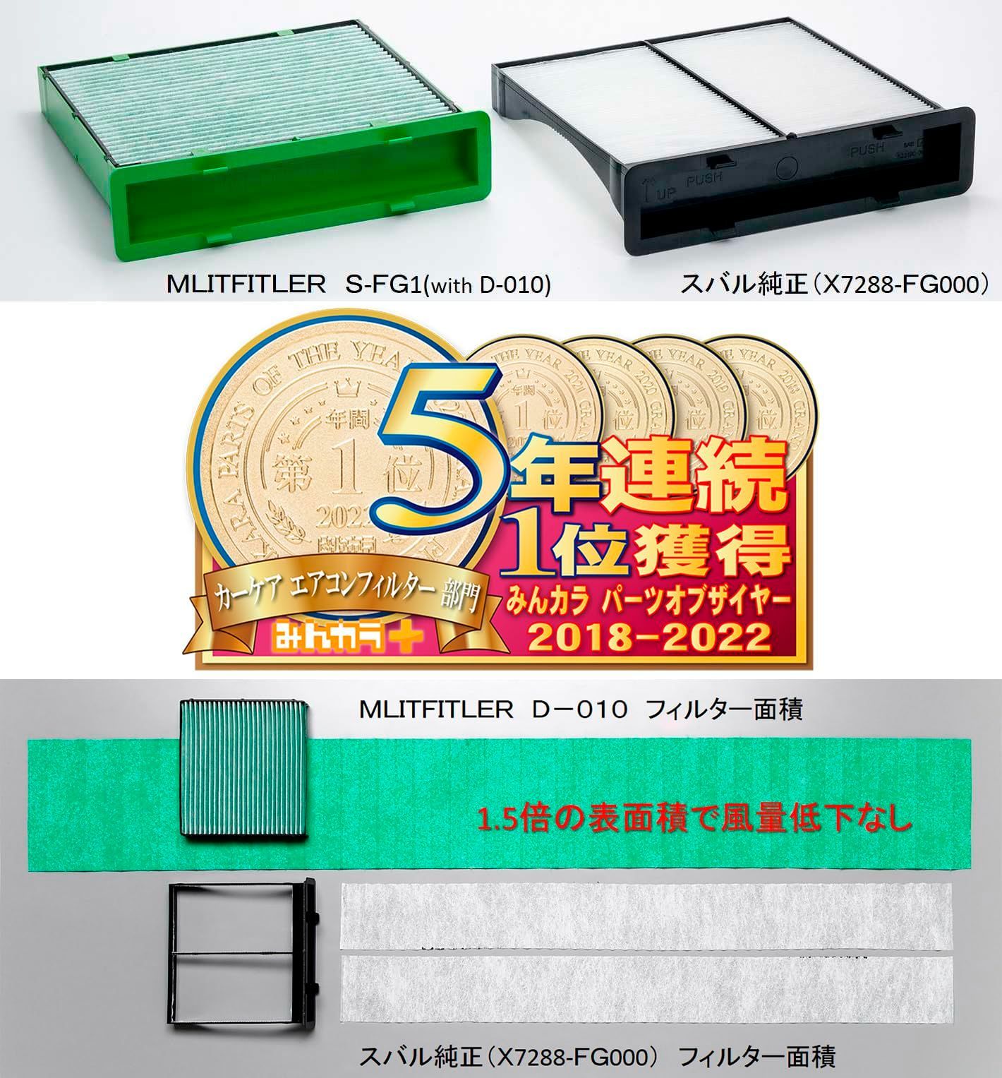 S-FG1 インプレッサ