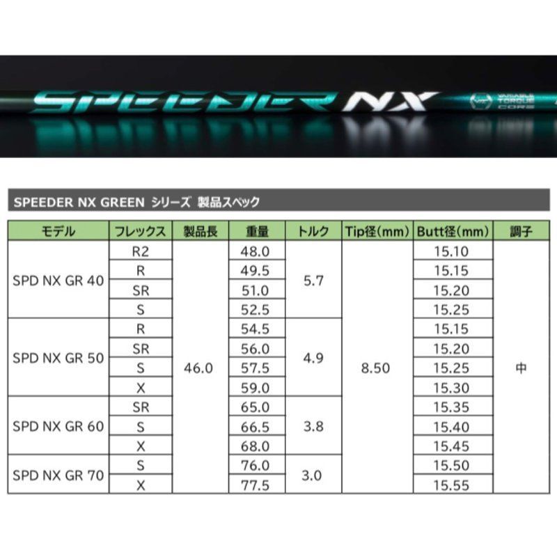 SR 【スパイン調整無料】フジクラ スピーダー スピーダーNX グリーン 40 50 Fujikura SPEEDER NX GREEN スリクソン  ZX5 ZX7 ゼクシオX 対応スリーブ付 ドライバー用 ゴルフ シャフト - メルカリShops